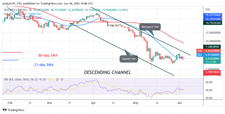 LINKUSD(Daily+Chart)+-+ເດືອນມິຖຸນາ+4.png