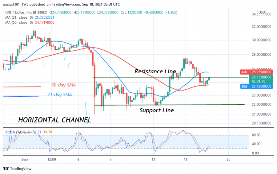 UNIUSD(4_Hour_Chart)_-SEPT.18.png