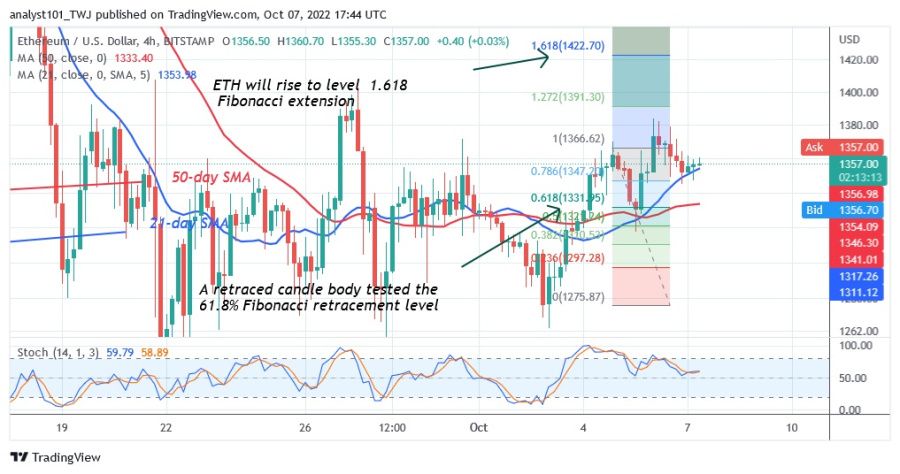 ETHUSD (Gráfico de 4 horas) - 7 de octubre de 2022.jpg