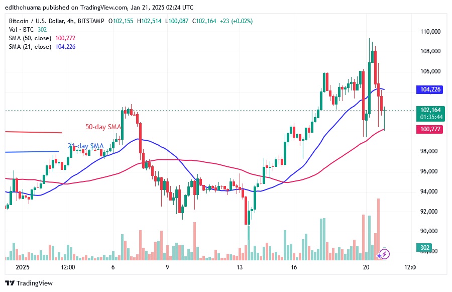 BTCUSD_(4-hour Chart) -JAN. 21.25.jpg