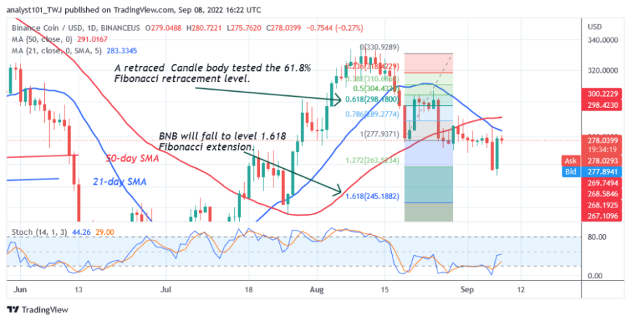 BNBUSD(Daily Chart 2) - September 8.png