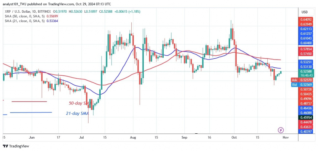 XRPUSD_(Daily Chart) -OCT. 29.jpg