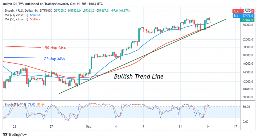 BTCUSD(_4_Hour_Chart)_-_OCT.14.png