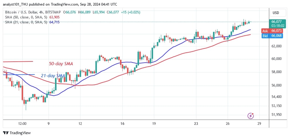 BTCUSD (4-hour Chart) -Sept.28.jpg