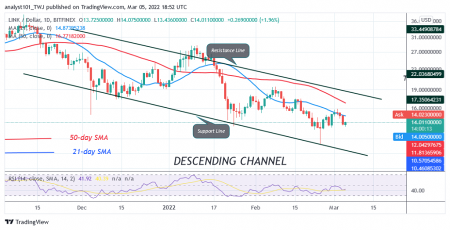 LINKUSD(Daily_Chart)_-_March_5.png