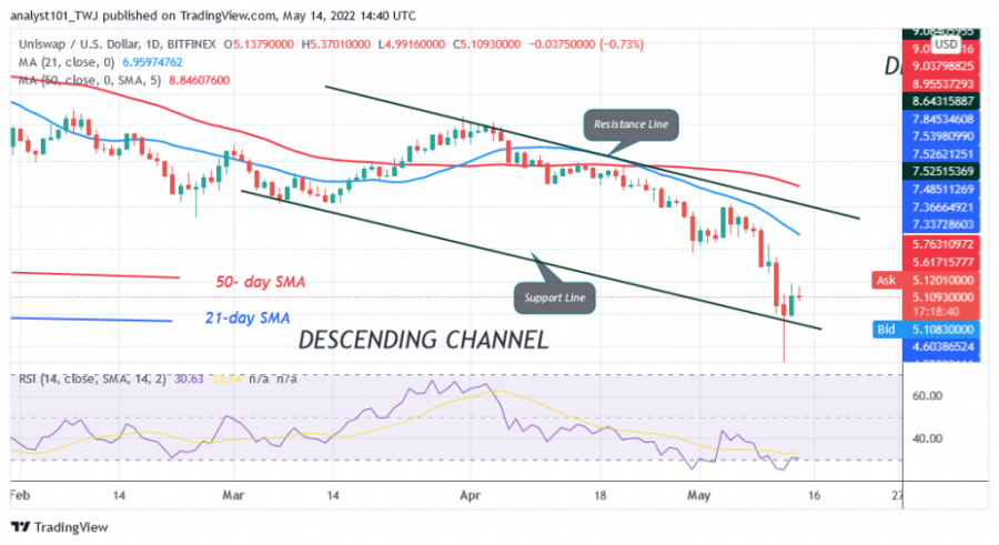 UNIUSD(Daily+Chart)-+May+14.png