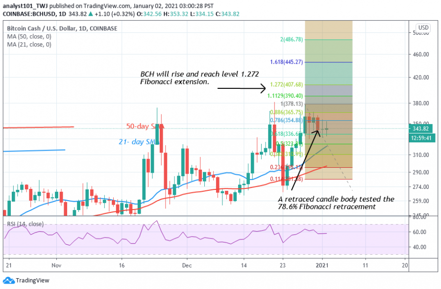 BCH_-_Coinidol_2_chart_(2).png