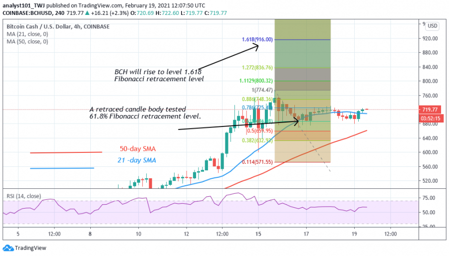 1613742664963_BCH+-+Coinidol+2+chart.png