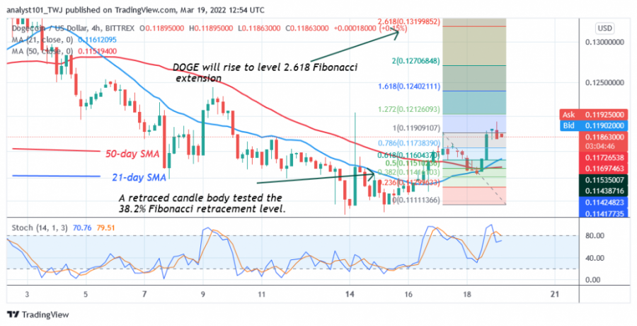 DOGEUSD(4+Hour+Chart)+-+March+19.png