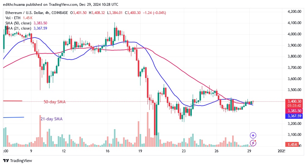 ETHUSD_(4-Hour Chart) - DEC.29.24.jpg