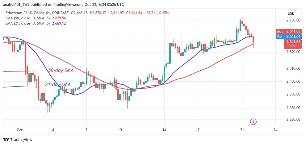 ETHUSD_(4-hour Chart) – OCT. 22.jpg