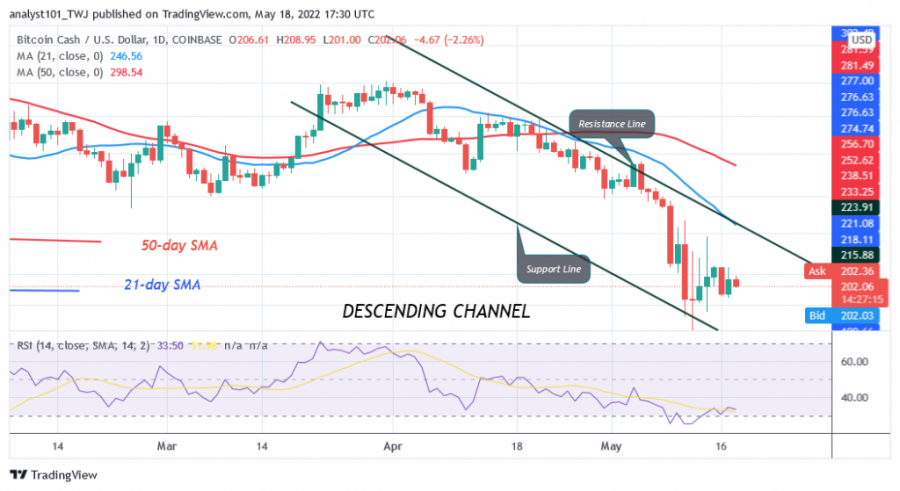 BCHUSD(Daily+Chart)+-+Mee+18.png