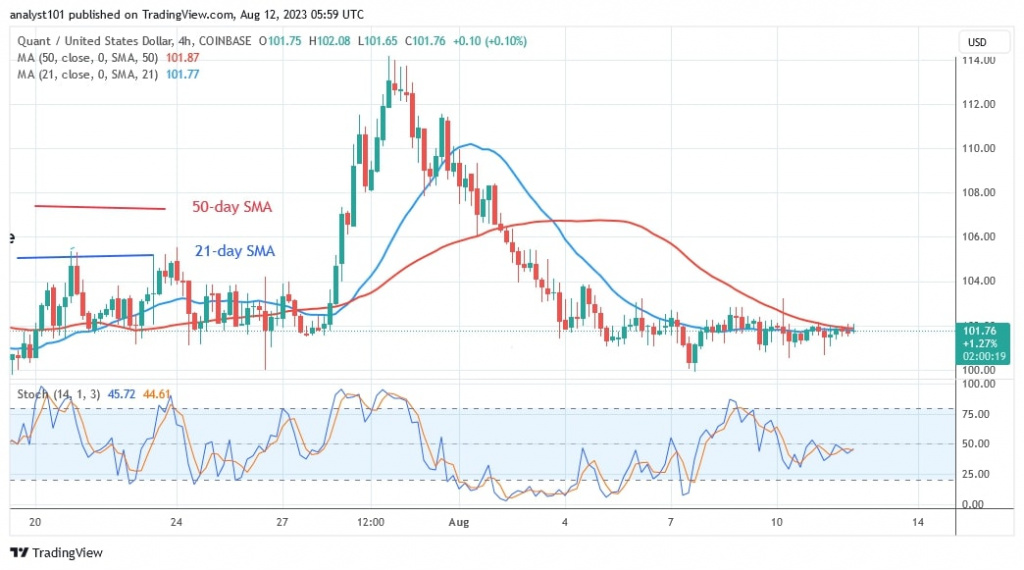 QNTUSD_(4 Hour Chart) – AUG. 12.jpg