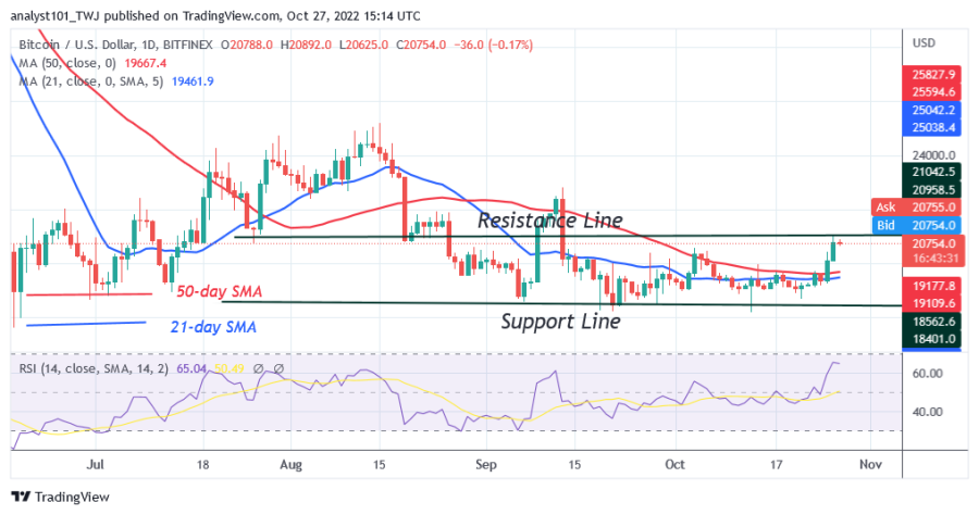 BTCUSD (Grafik Harian) - 27 Oktober.png