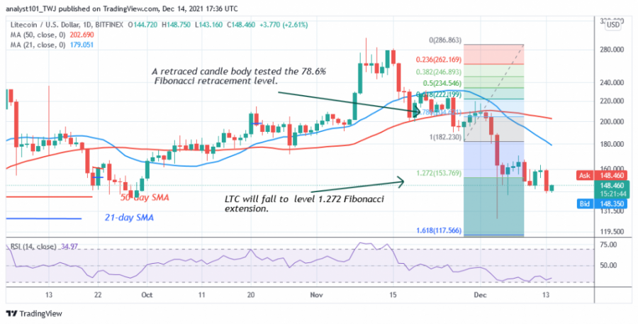 LTCUSD( Daily Chart) - DECEMBER 14 (1).png