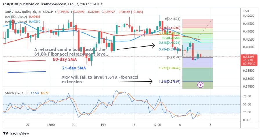 XRPUSD( 4 Hour Chart) - February 7.23.jpg