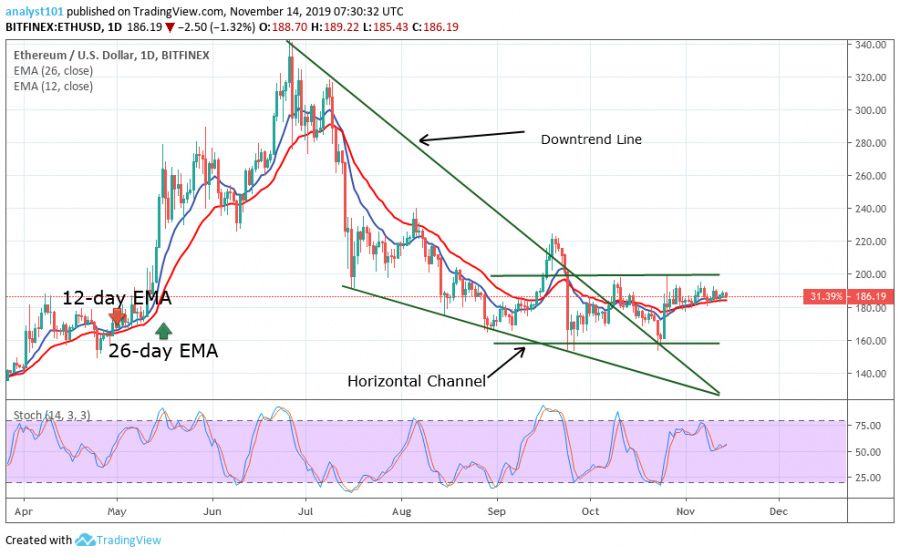 ETH chart.jpg