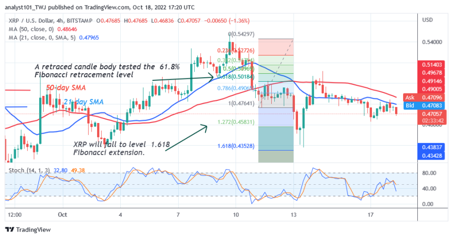 XRPUSD(4_Hour_Chart)_-_October_18.png