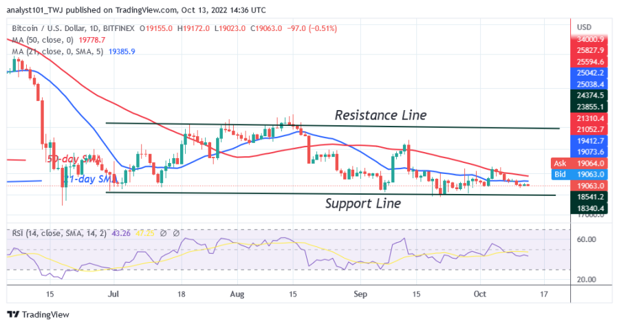 BTCUSD(ຕາຕະລາງປະຈໍາວັນ) - 13 ຕຸລາ.png