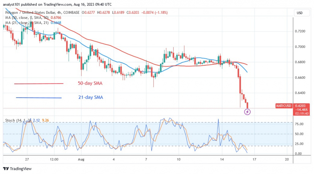 MATICUSD_( 4 Hour Chart) – AUG. 16.23.jpg