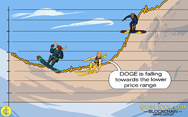 Dogecoin Continues To Slide But Holds Above $0.17