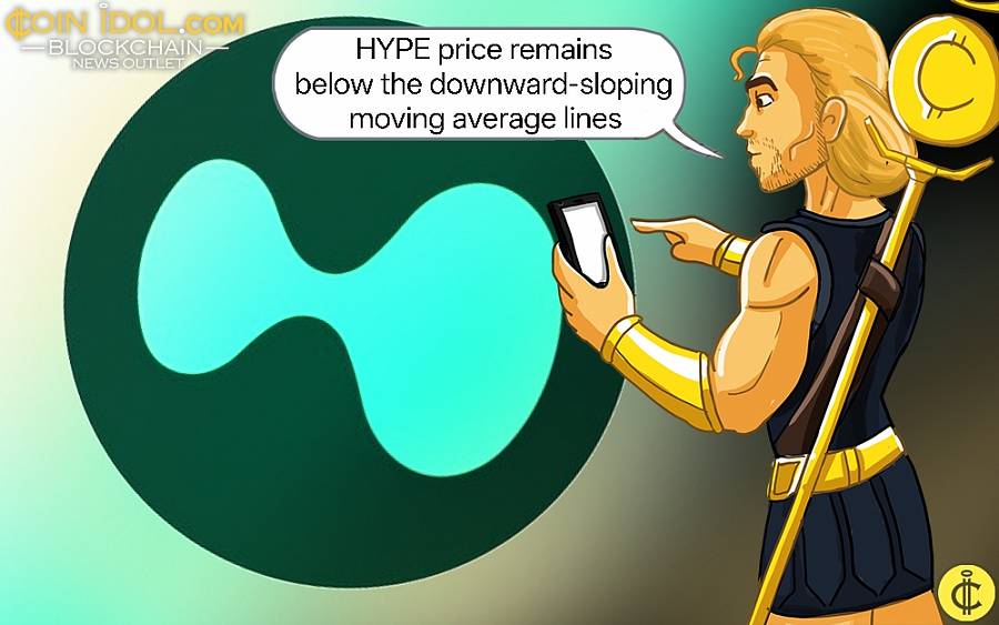 Hyperliquid Risks Decline Below the  Support