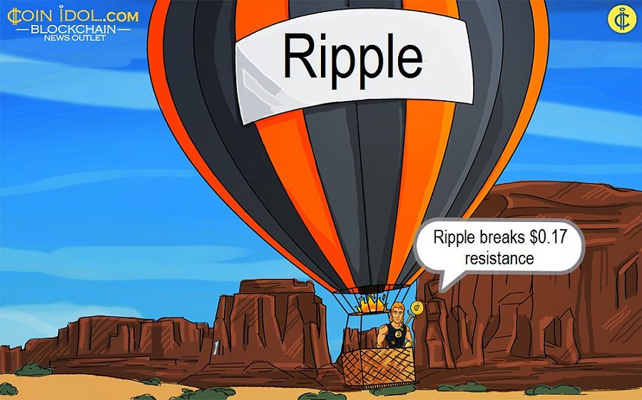 Ripple breaks $0.17 resistance