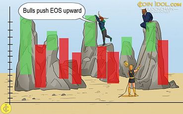 EOS Exhausts Downward Correction as Bulls Push Upward