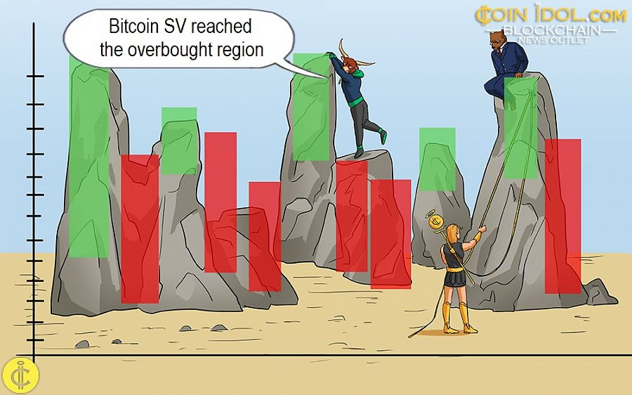 Bitcoin SV reached the overbought region