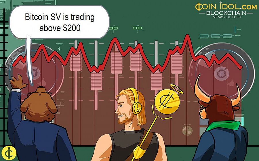 Bitcoin SV is trading above $200
