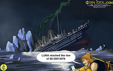 Luna Plunges Deeply into an Oversold Region as Buyers and Sellers Remain Undecided