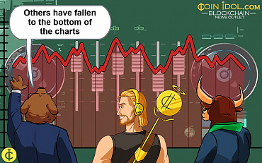 Weekly Cryptocurrency Market Analysis: Altcoins Fall To Critical Support Levels