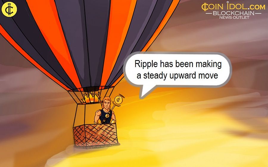 Ripple has been making a steady upward move