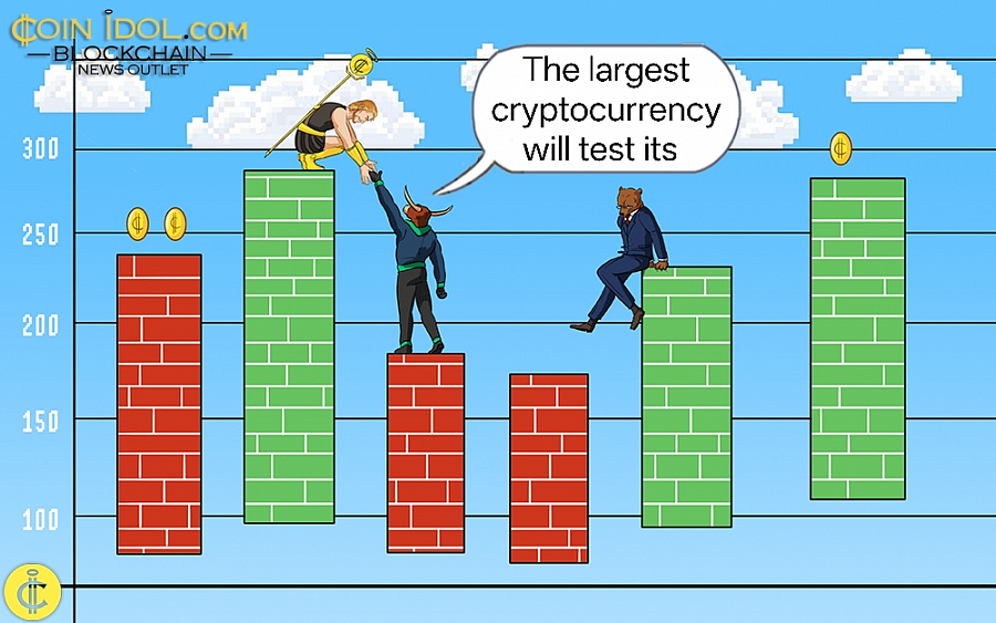 Bitcoin Continues to Struggle Below $80,000