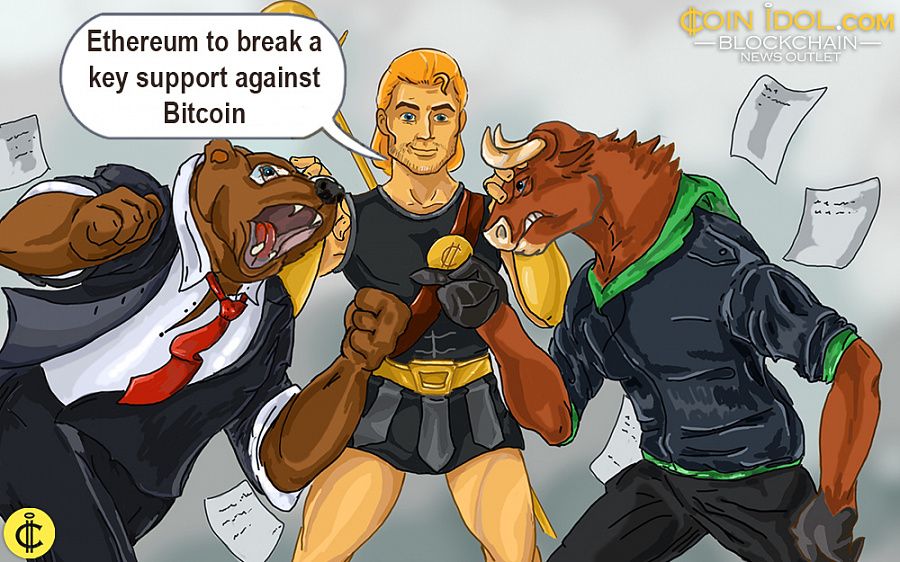 Ethereum against bitcoin
