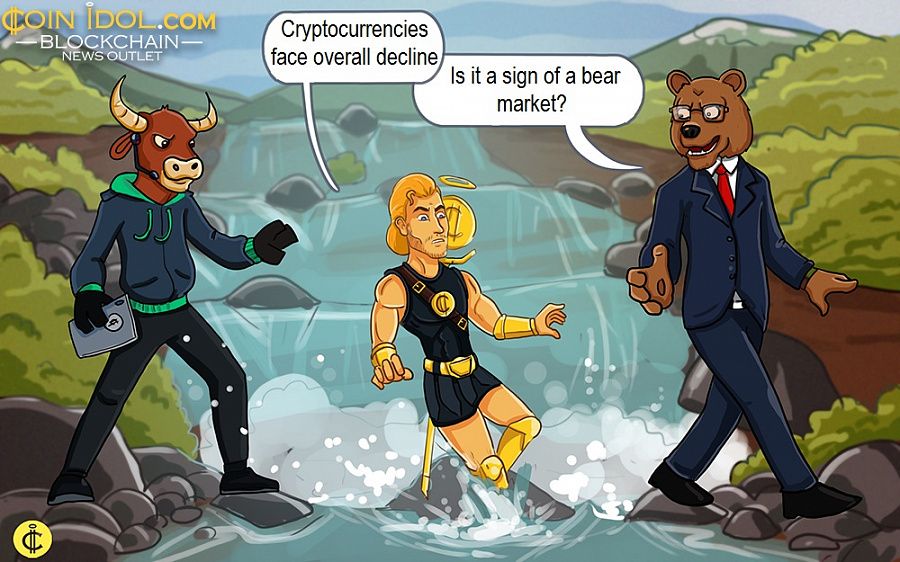 Cryptocurrencies face overall decline. Is it a sign of a bear market?