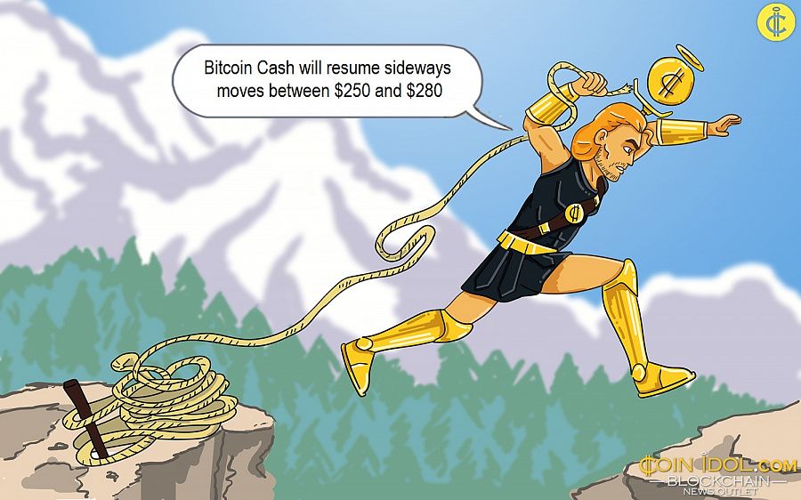 Bitcoin Cash will resume sideways moves between $250 and $280