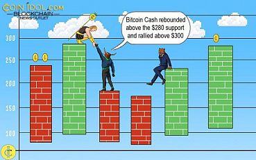 Bitcoin Cash Unable To Push Above Overhead Resistance, Consolidates Between $280 and $300