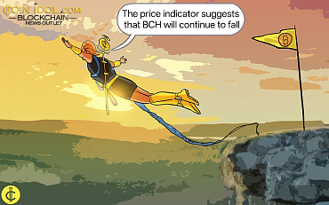 Bitcoin Cash Slowly Declines to $417