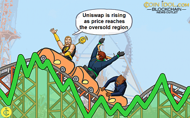 Uniswap Reaches Bearish Exhaustion as Sellers Threaten to Short