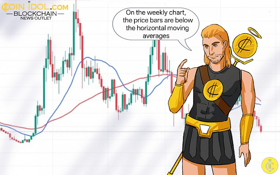 Coinidol.com: Avalanche Falls to Lowest Price at $8.62