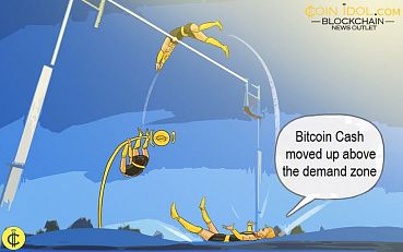 Bitcoin Cash Moves Up, Uptrend Uncertain