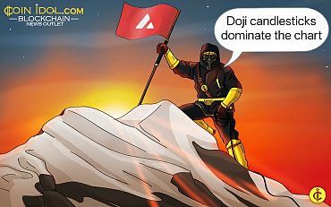 Avalanche's Range Remains Above The $18 Low