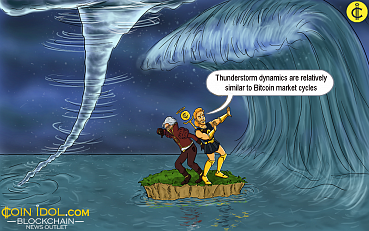 Thunderstorm Dynamics are Relatively Similar to Bitcoin Market Cycles