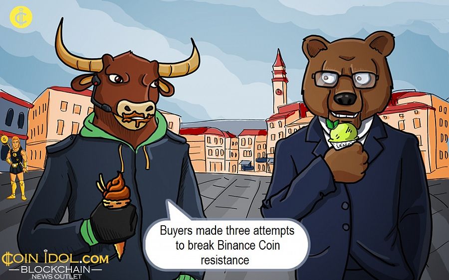 Buyers made three attempts to break Binance Coin resistance