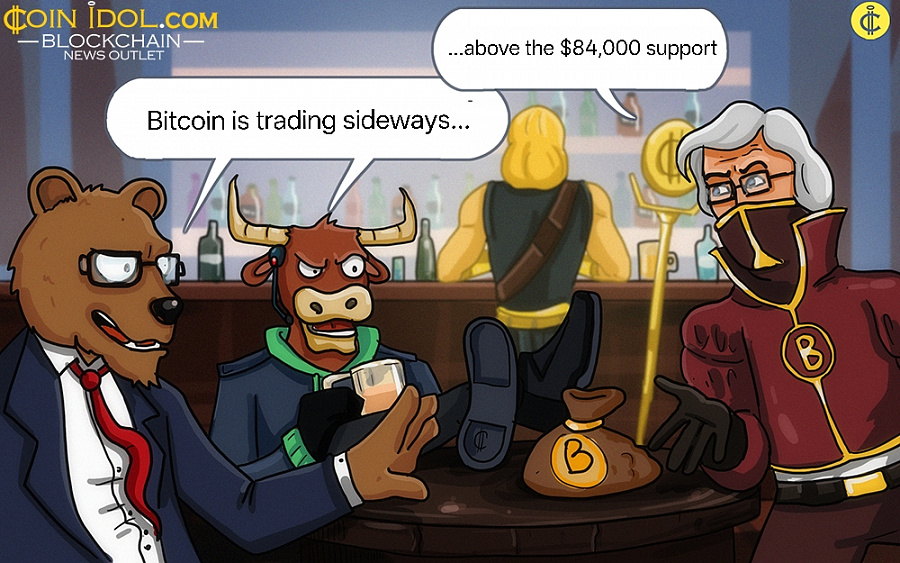 Coinidol.com: Bitcoin Continues to Drift Sideways Above $84,000