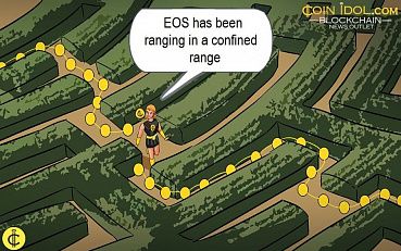 EOS Is Range Bound between $2.20 and $3.60 as Bulls and Bears Are Undecided About the Next Move