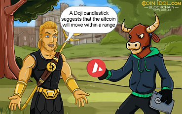 Avalanche Oscillates But Risks Decline Below $20