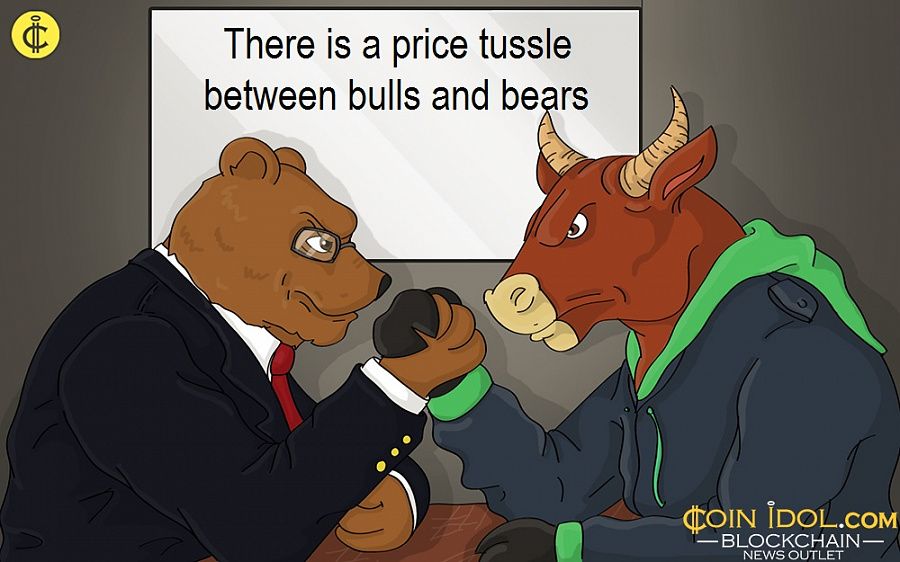 There is a price tussle between bulls and bears