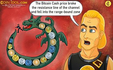 Bitcoin Cash May Stumble to a Low at $200 amidst Price Rejection